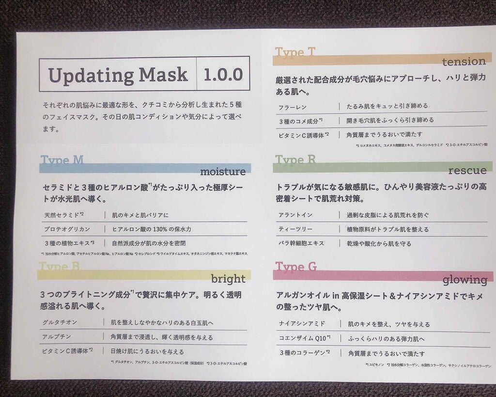 Updating Mask 1.0.0 5タイプセット 1セット5枚入り/meol/シートマスク・パックを使ったクチコミ(2枚目)