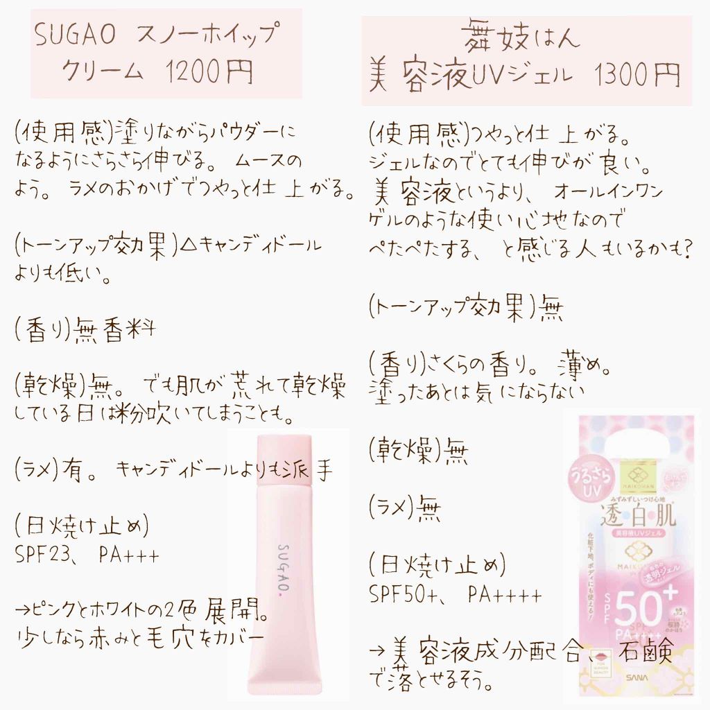 フレグランス ブライトUVモイスチャー　マリアリゲル/フェルナンダ/日焼け止めジェルを使ったクチコミ（3枚目）