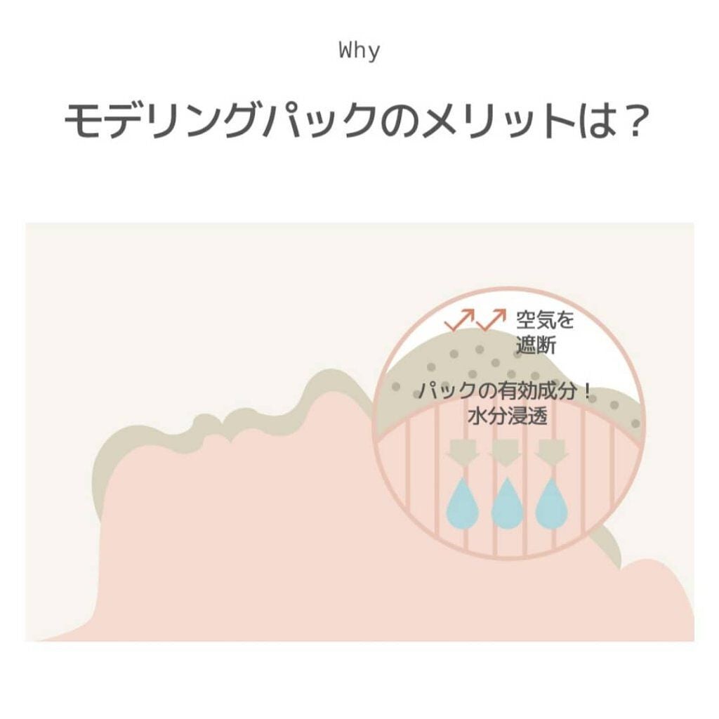 モデリングパック コラーゲン/ONE THING/シートマスク・パックを使ったクチコミ(6枚目)