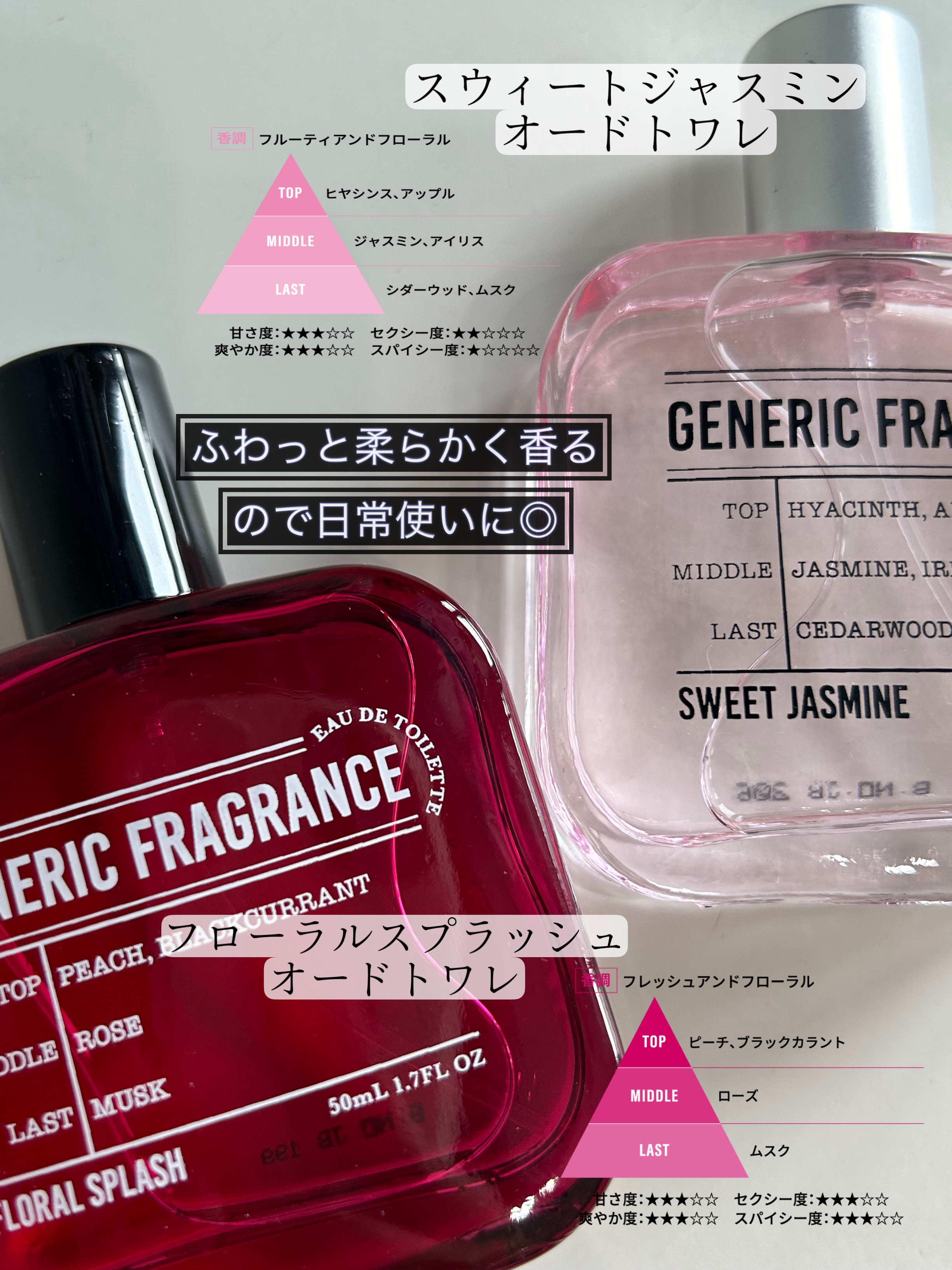 オードトワレ フローラルスプラッシュ/GENERIC FRAGRANCE/香水(レディース)を使ったクチコミ（2枚目）