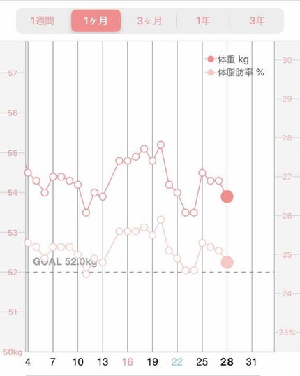 を使ったクチコミ(1枚目)