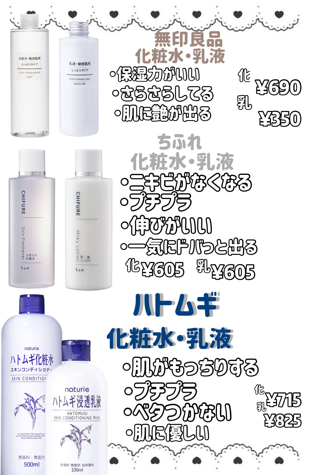 ハトムギ化粧水(ナチュリエ スキンコンディショナー R )/ナチュリエ/化粧水を使ったクチコミ（2枚目）