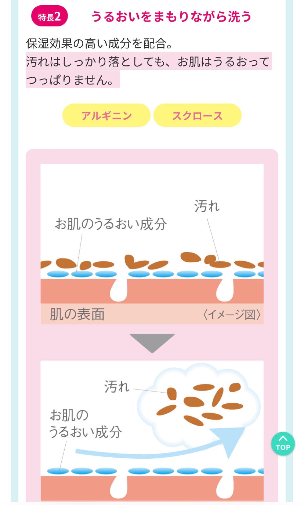 ソープD/NOV/洗顔石鹸を使ったクチコミ(6枚目)