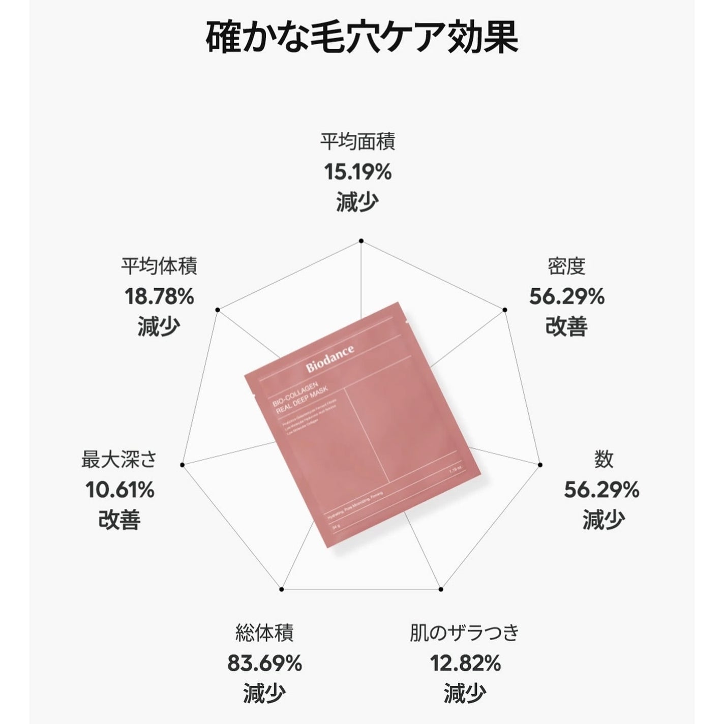 ハイドロセラノールリアルディープマスク/Biodance/シートマスク・パックを使ったクチコミ(5枚目)