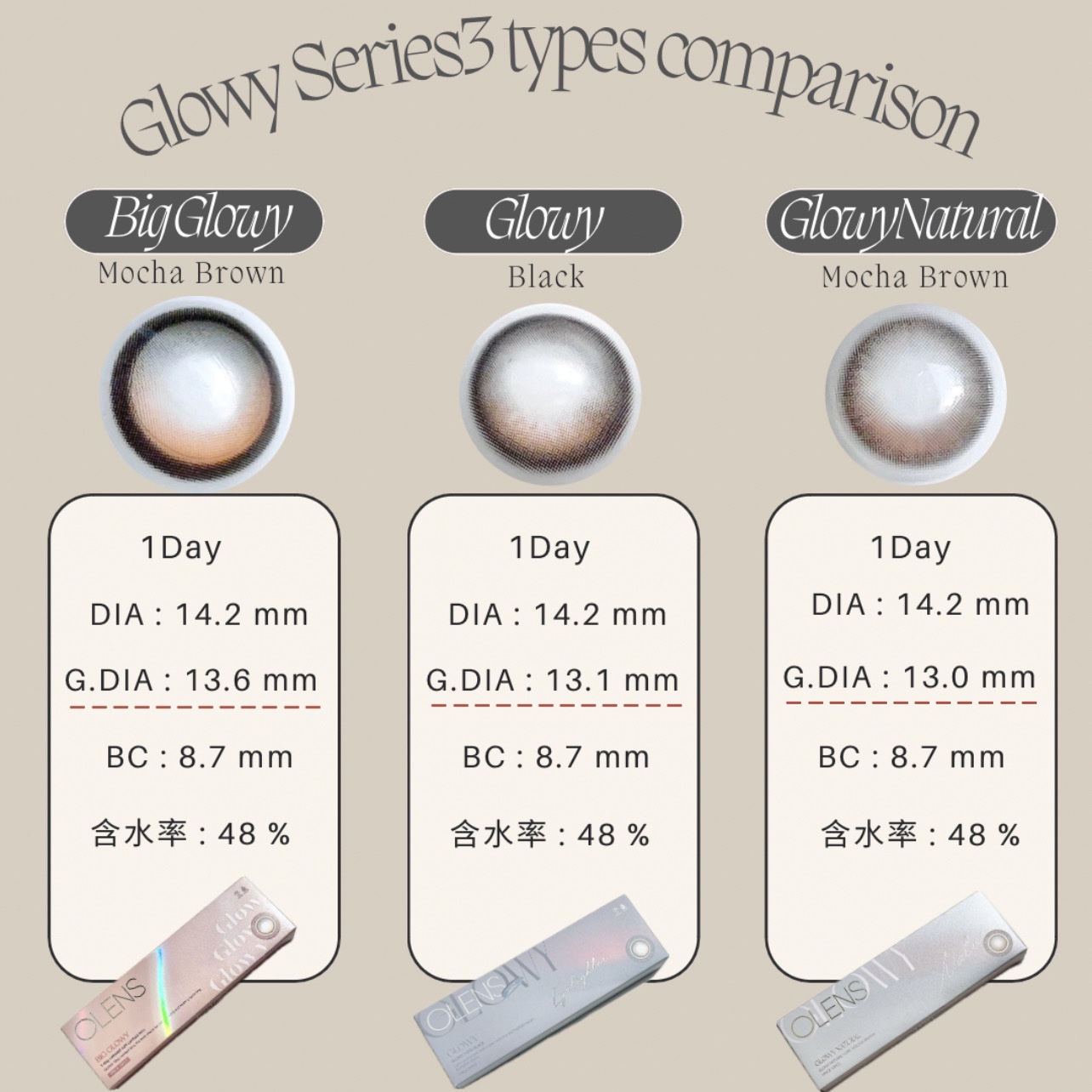 Glowy Natural 1Day/OLENS/カラーコンタクトレンズを使ったクチコミ（2枚目）