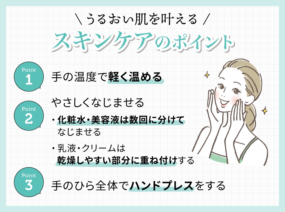 うるおい肌を叶えるスキンケアのポイント。手の温度で軽く温めやさしくなじませる。化粧水・美容液は数回に分けてなじませ、乳液・クリームは乾燥しやすい部分に重ね付けしましょう。最後は手のひら全体でハンドプレスをします。