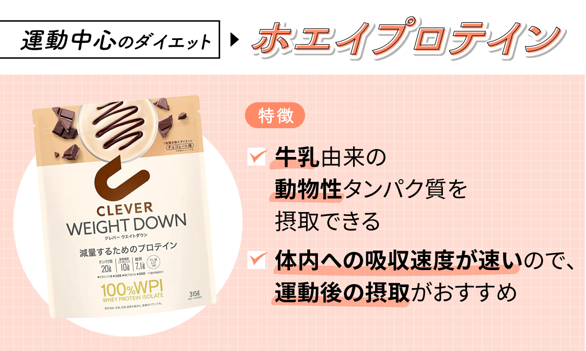 運動中心のダイエットにはホエイプロテイン。牛乳由来の動物性タンパク質を摂取できるのが特徴。体内への吸収速度が速いので、運動後の摂取がおすすめ。