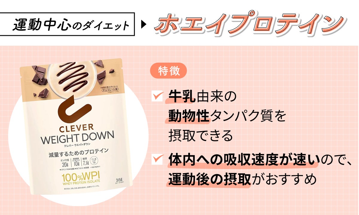 運動中心のダイエットにはホエイプロテイン。牛乳由来の動物性タンパク質を摂取できるのが特徴。体内への吸収速度が速いので、運動後の摂取がおすすめ。
