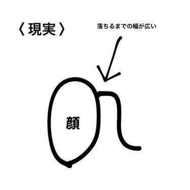  つきの on LIPS 「ポニーテルーが綺麗になってくれない！これで悩んでる仲間多いと思..」（3枚目）