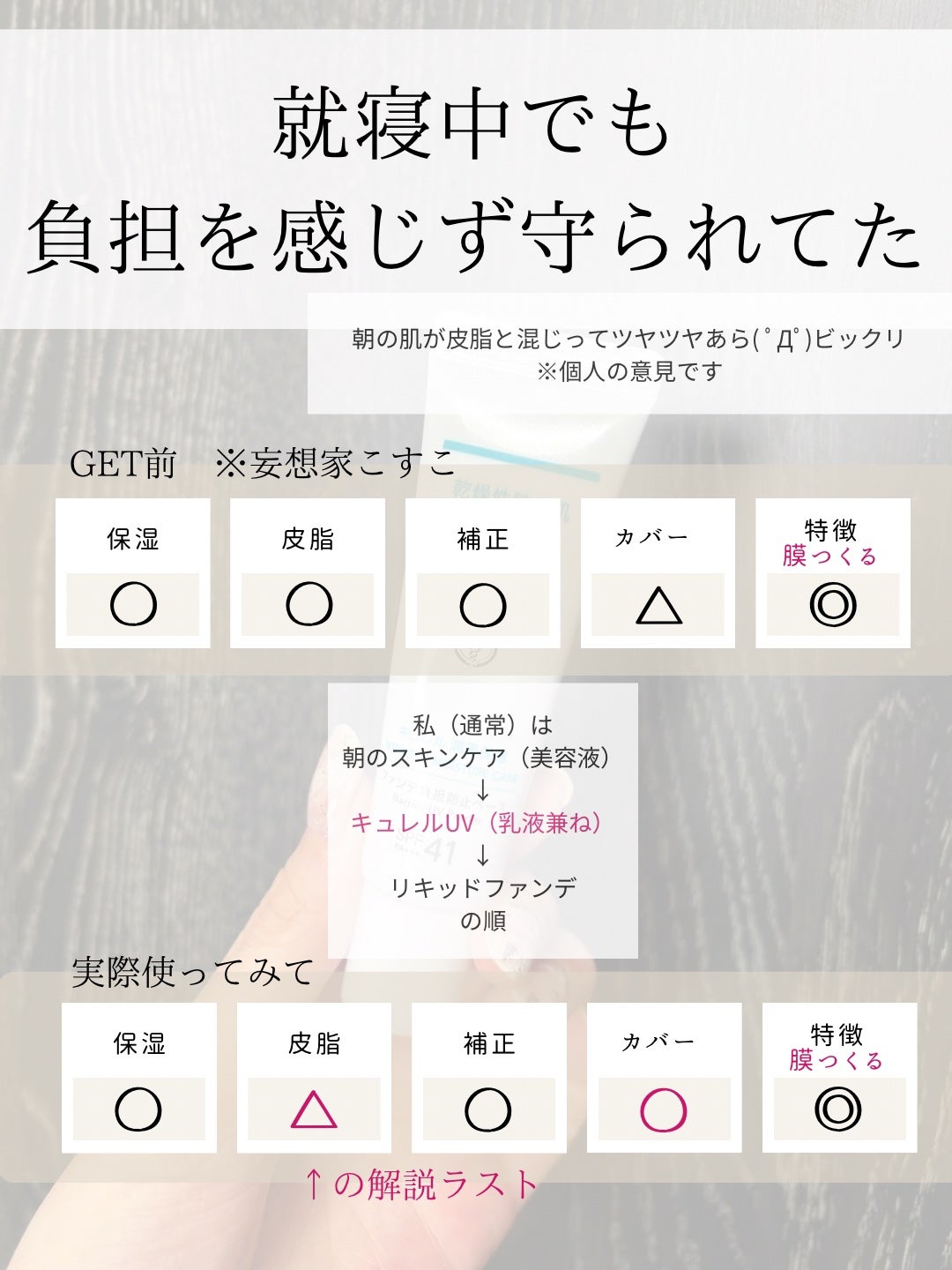 キュレル 潤浸保湿 ファンデ負担防止ベース/キュレル/化粧下地を使ったクチコミ(2枚目)