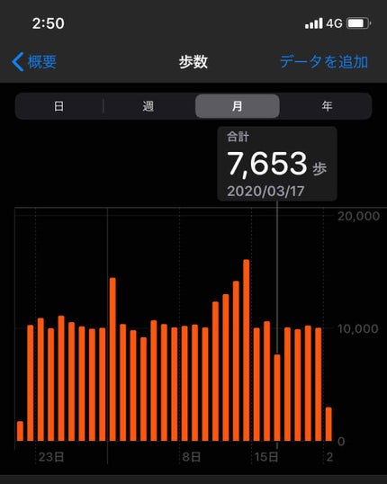 èªå·±ç޹ä»/éè«/ãã®ä»ã䜿ã£ãã¯ãã³ãïŒ2æç®ïŒ