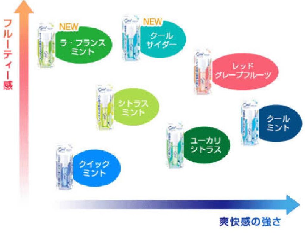 オーラツーミー マウススプレー/オーラツー/マウスウォッシュ・スプレーを使ったクチコミ(5枚目)