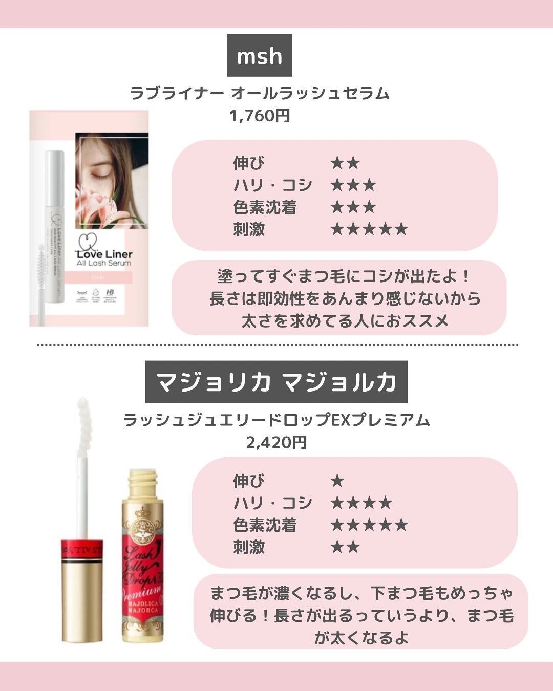 ラッシュジェリードロップ EX/MAJOLICA MAJORCA/まつげ美容液を使ったクチコミ(4枚目)