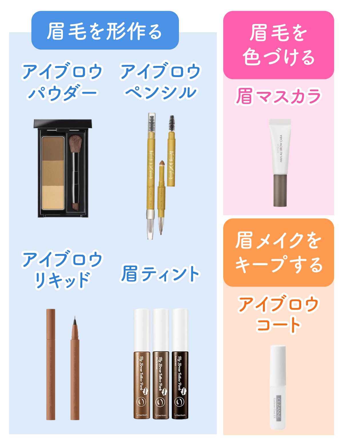 眉毛を形作るのはアイブロウパウダー・アイブロウペンシル・アイブロウリキッド・眉ティント。眉毛を色づけるのは眉マスカラ。眉メイクをキープするのはアイブロウコート。