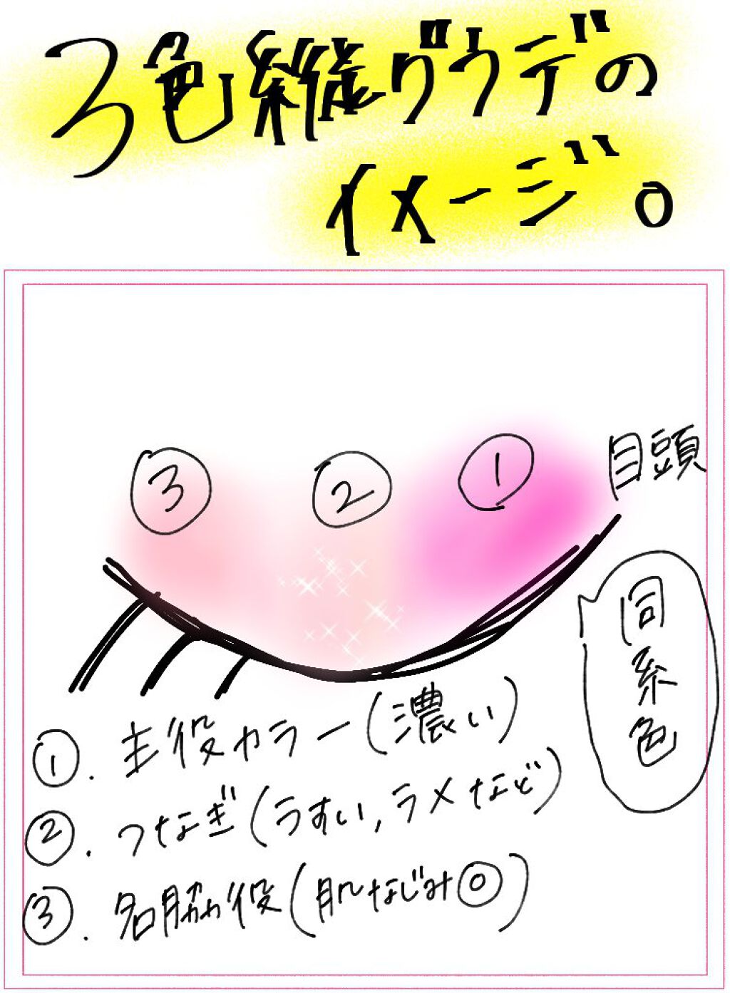 デザイニング カラー アイズ/SUQQU/アイシャドウパレットを使ったクチコミ（2枚目）