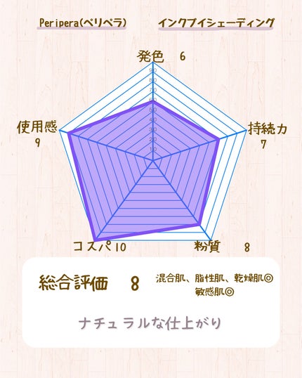 ブン on LIPS 「いつもご覧いただきありがとうございます🐿💜ブンで..」(8枚目)
