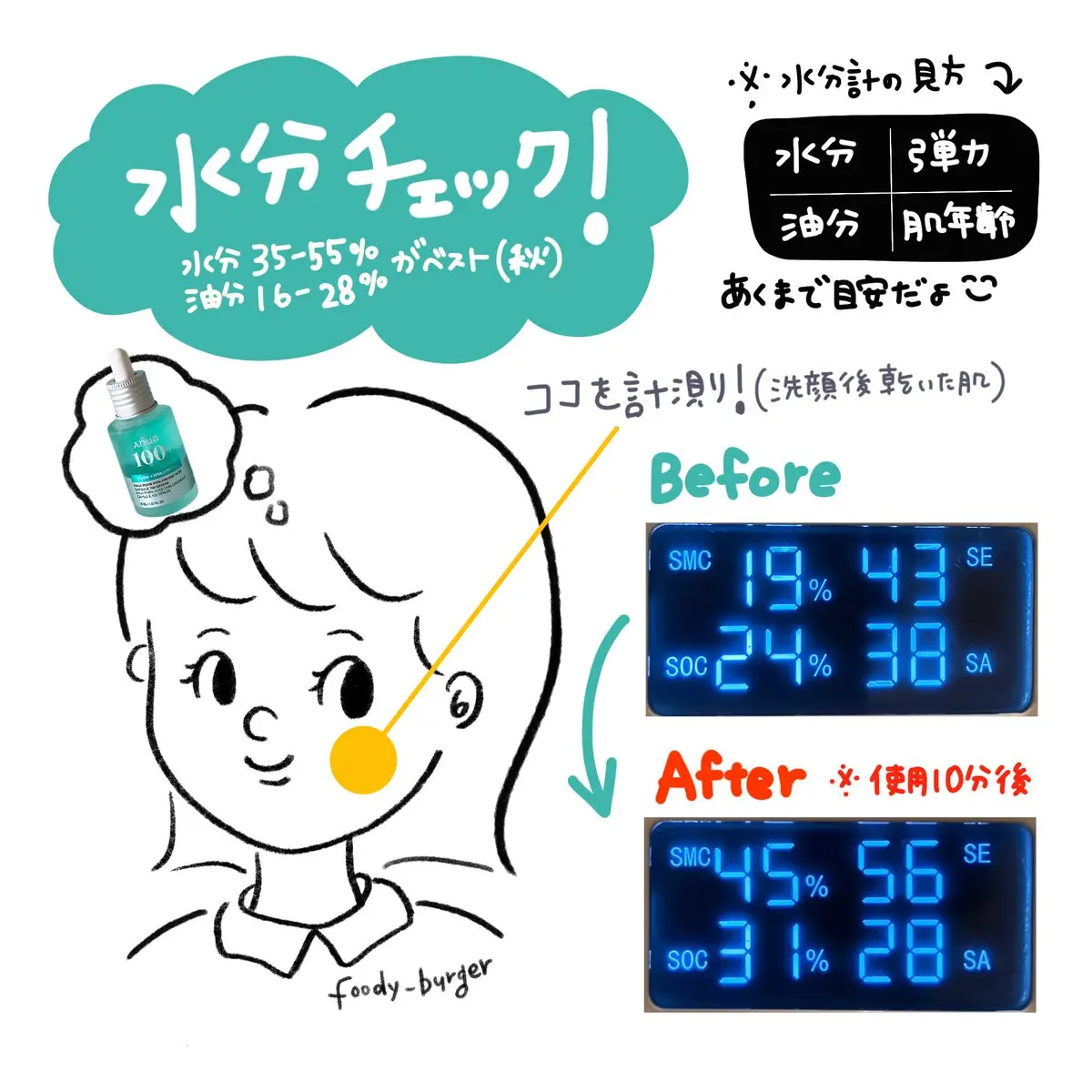 を使ったクチコミ（3枚目）