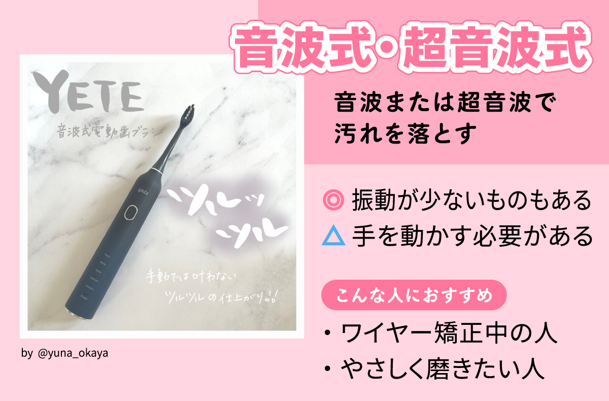 音波または超音波で汚れを落とす音波式・超音波式は振動が少ないものもあるが手を動かす必要がある。ワイヤー矯正中の人・やさしく磨きたい人におすすめ。