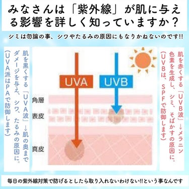 スーパーモイスチャーエッセンス/スキンアクア/日焼け止め・UVケアを使ったクチコミ（2枚目）