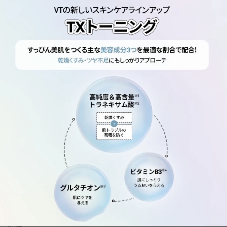 TXトーニングトナー/VT/化粧水を使ったクチコミ（3枚目）
