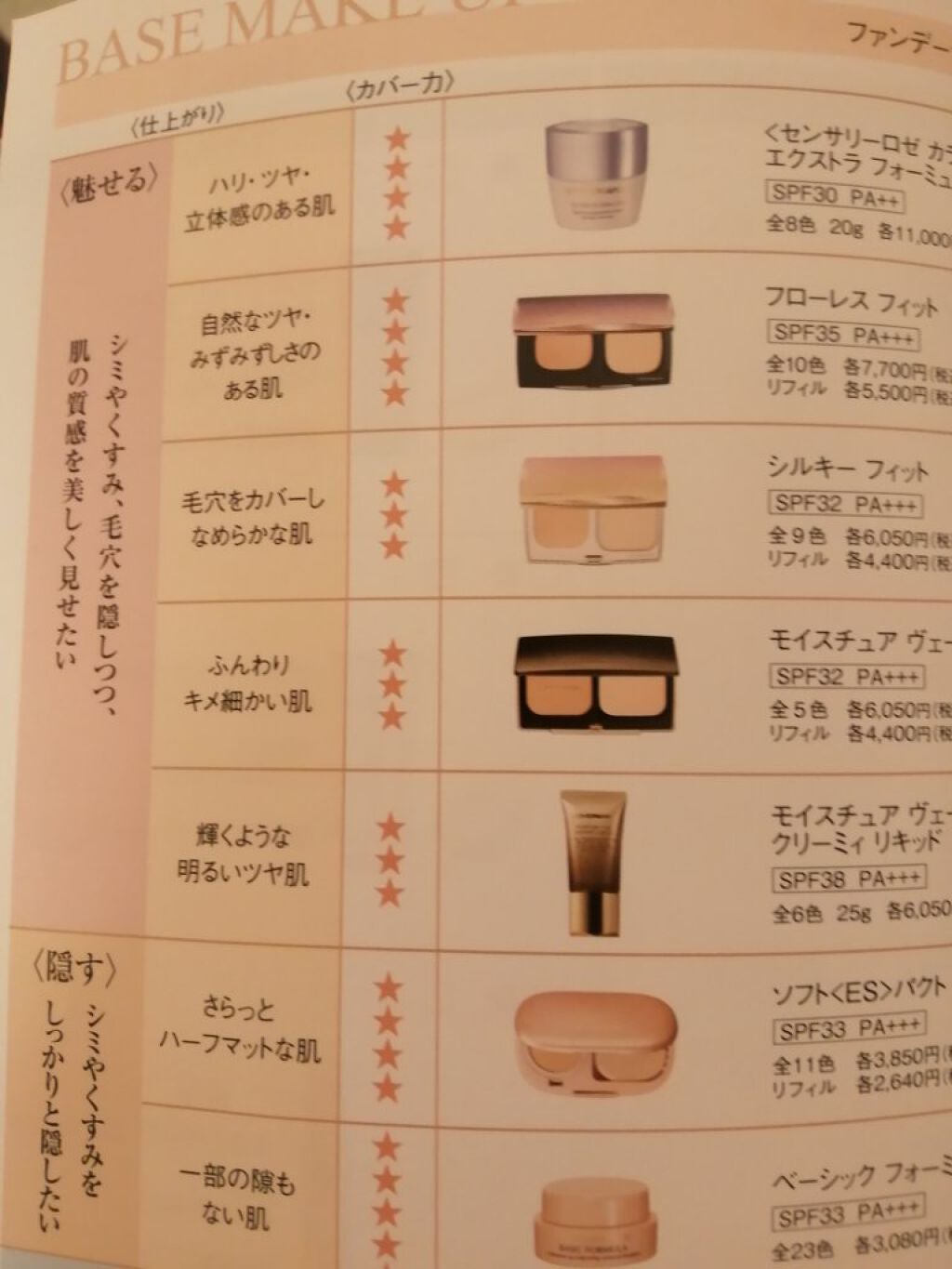 フローレス フィット/COVERMARK/クリーム・エマルジョンファンデーションを使ったクチコミ(3枚目)