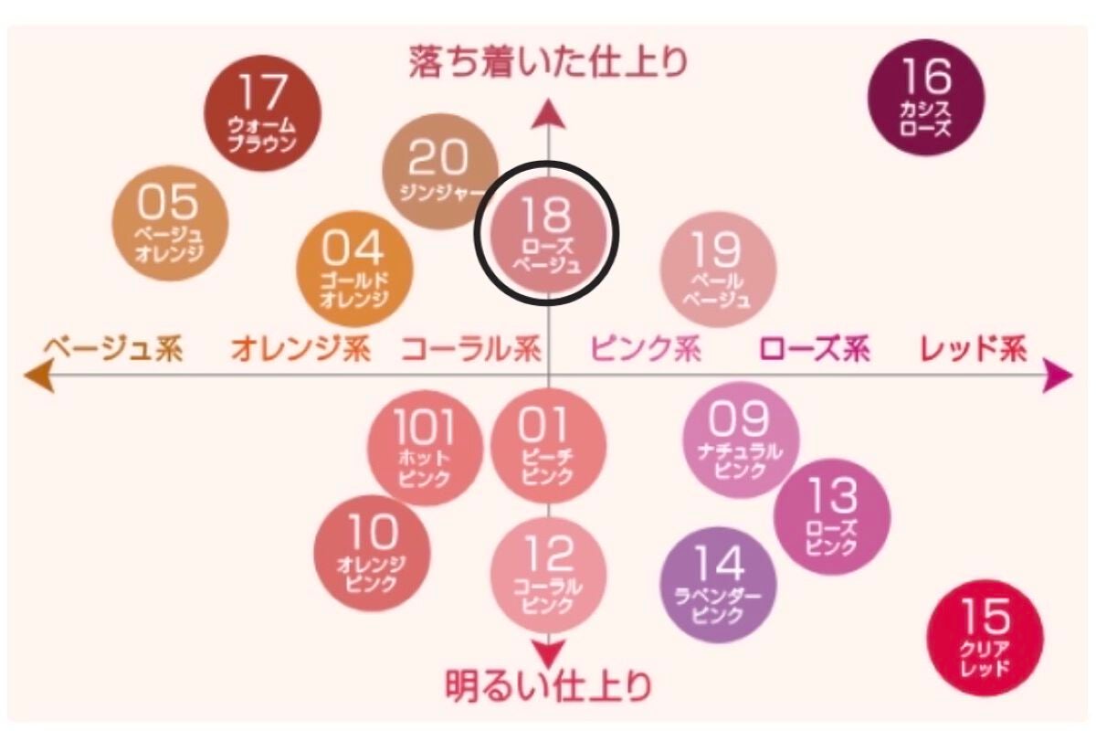 ナチュラル チークN/CEZANNE/パウダーチークを使ったクチコミ(2枚目)