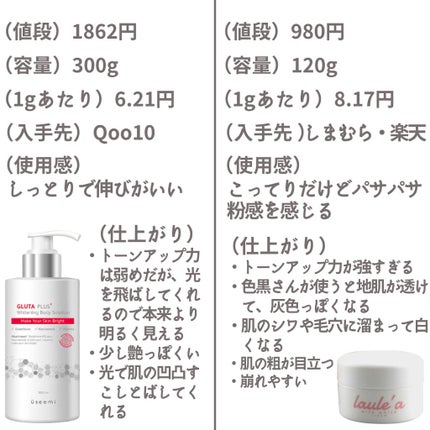 Useemi ナチュラルヒーリングしわ対策マスクシートのクチコミ「こんにちは!落武者です☺️
コスパ最強トーンアップクリームを紹介します
保湿クリームで、肌に優.....」(3枚目)