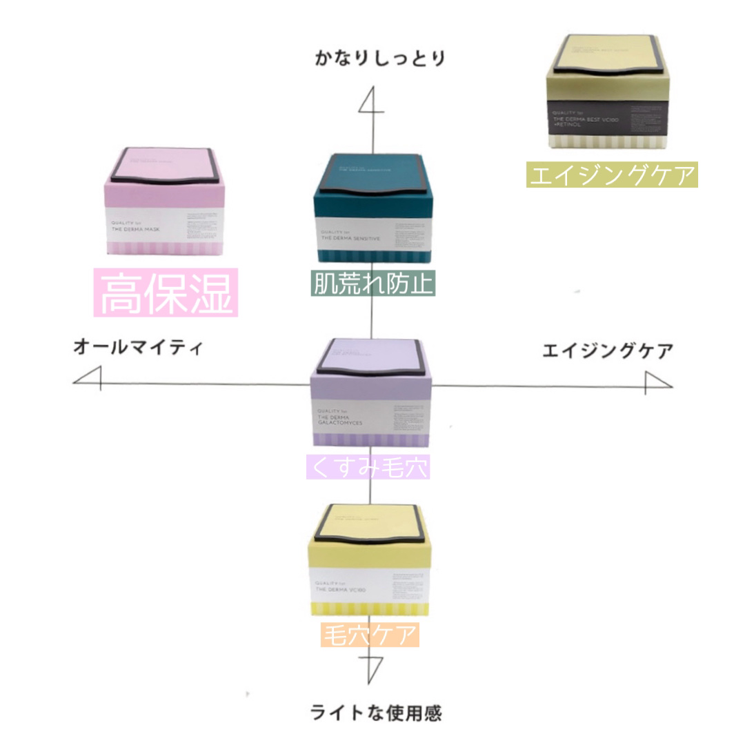 ザ・ダーママスク　/クオリティファースト/シートマスク・パックを使ったクチコミ（2枚目）