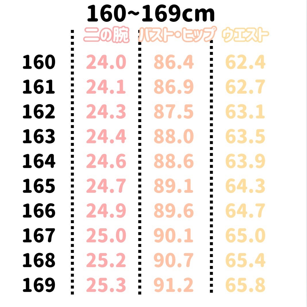 ïŸïŸð§ž on LIPS ããä¿åå¿
é â ïžãçæ³ããã£ãŒãµã€ãºæ©èŠè¡š140~179cmã«å¯Ÿ..ãïŒ7æç®ïŒ