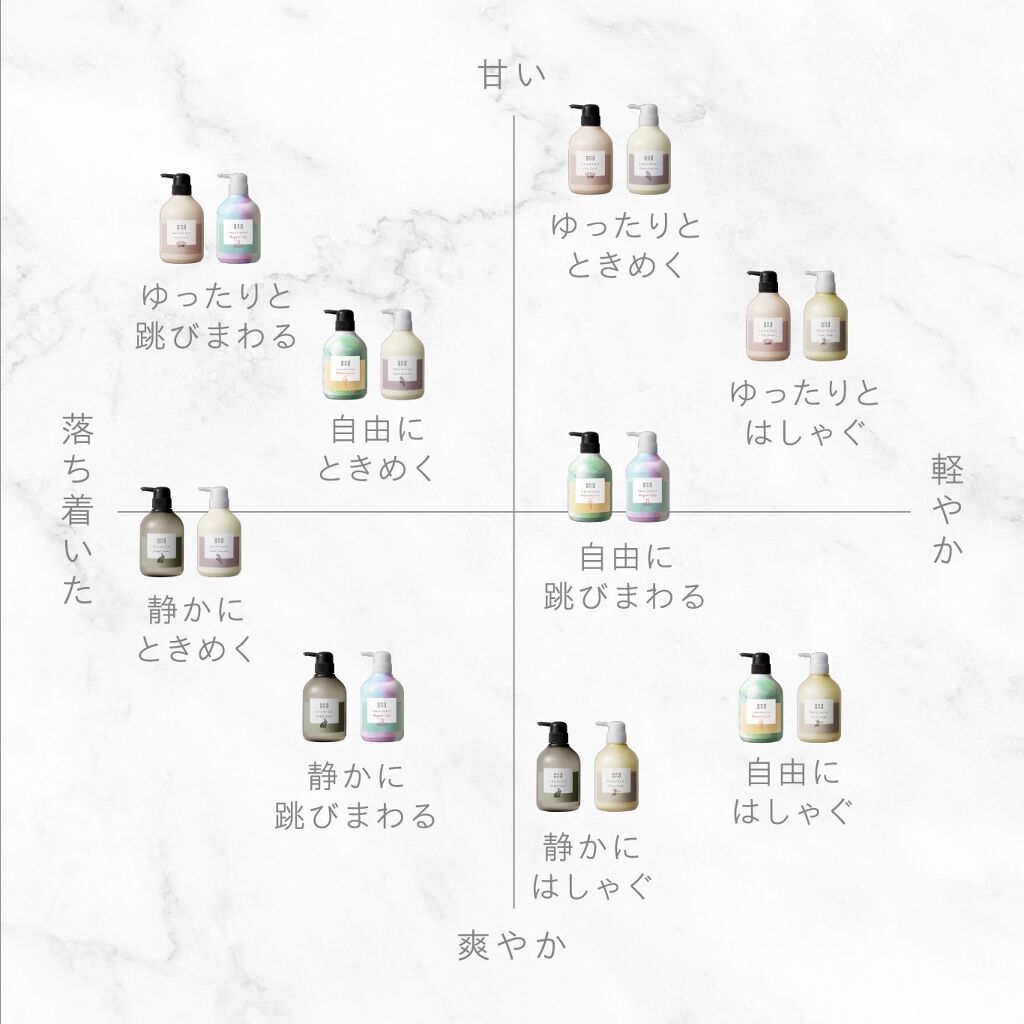 ときめく スウィートジャスミンの香り トリートメント/and and/洗い流すヘアトリートメントを使ったクチコミ（2枚目）