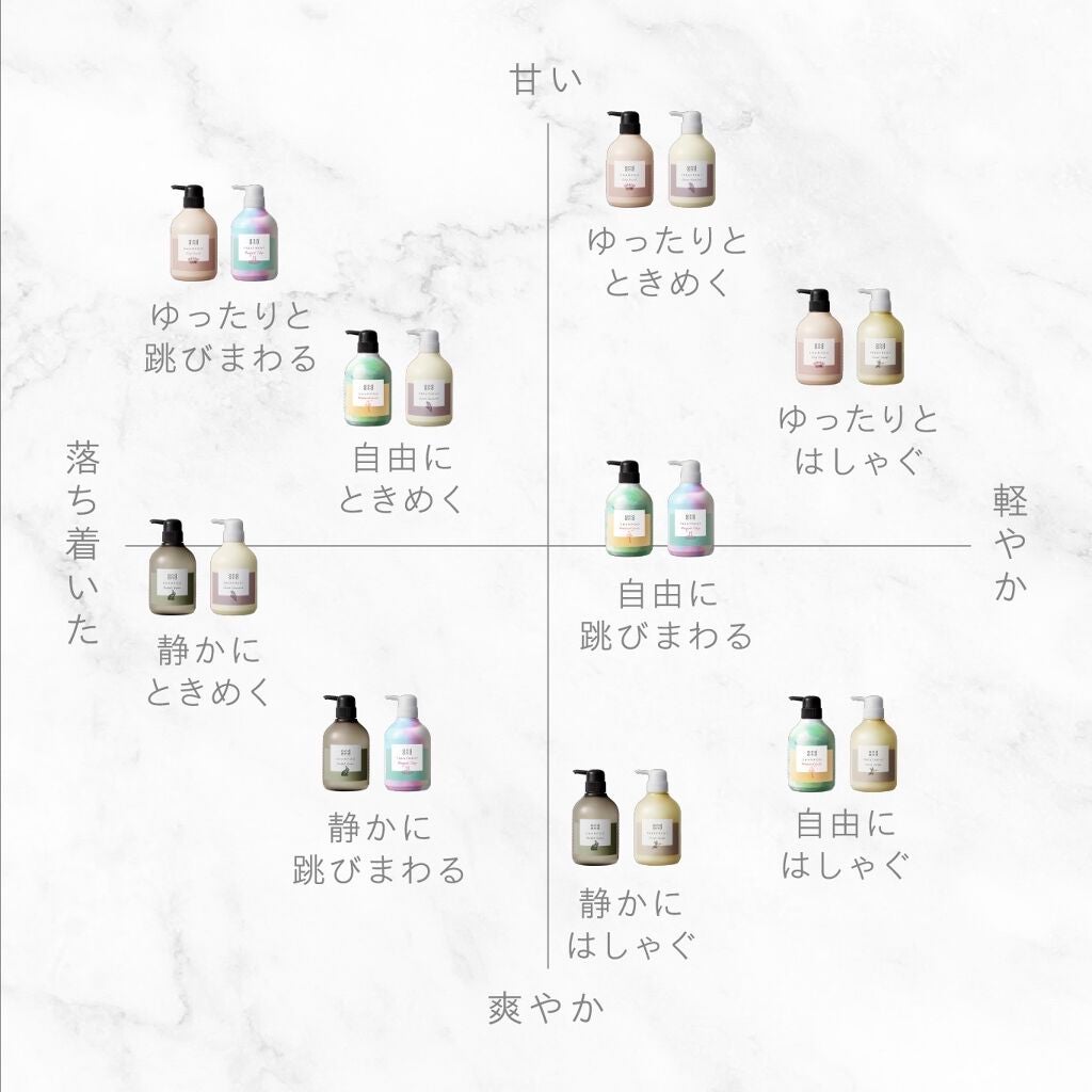 ゆったりと エアリーピーチの香り シャンプー/and and/市販シャンプーを使ったクチコミ(2枚目)