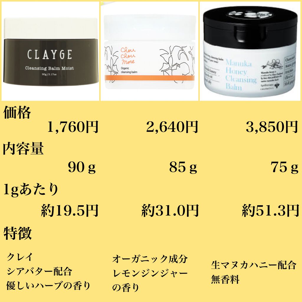 クレンジングバーム/シュシュモア/クレンジングバームを使ったクチコミ（1枚目）