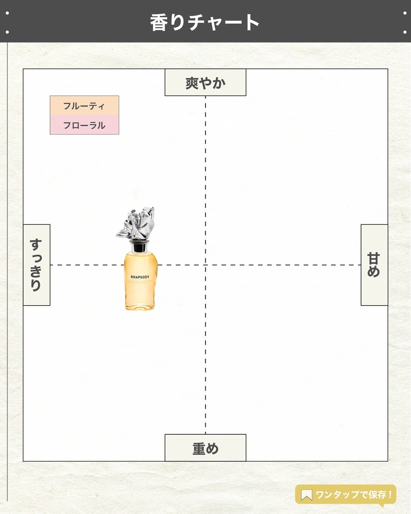 エスログ┊1日1分のモテ香水紹介 on LIPS 「.『ヴィトン華の極み』🌳製品情報🌳LOUISVUITTONRH..」(4枚目)
