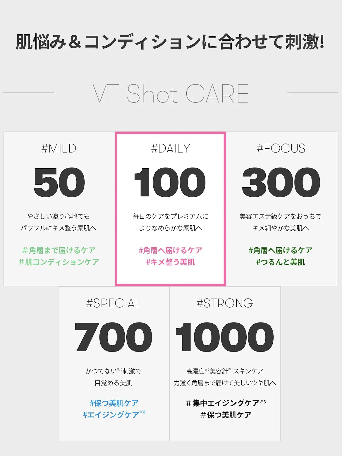 リードルショット100/VT/美容液を使ったクチコミ（3枚目）