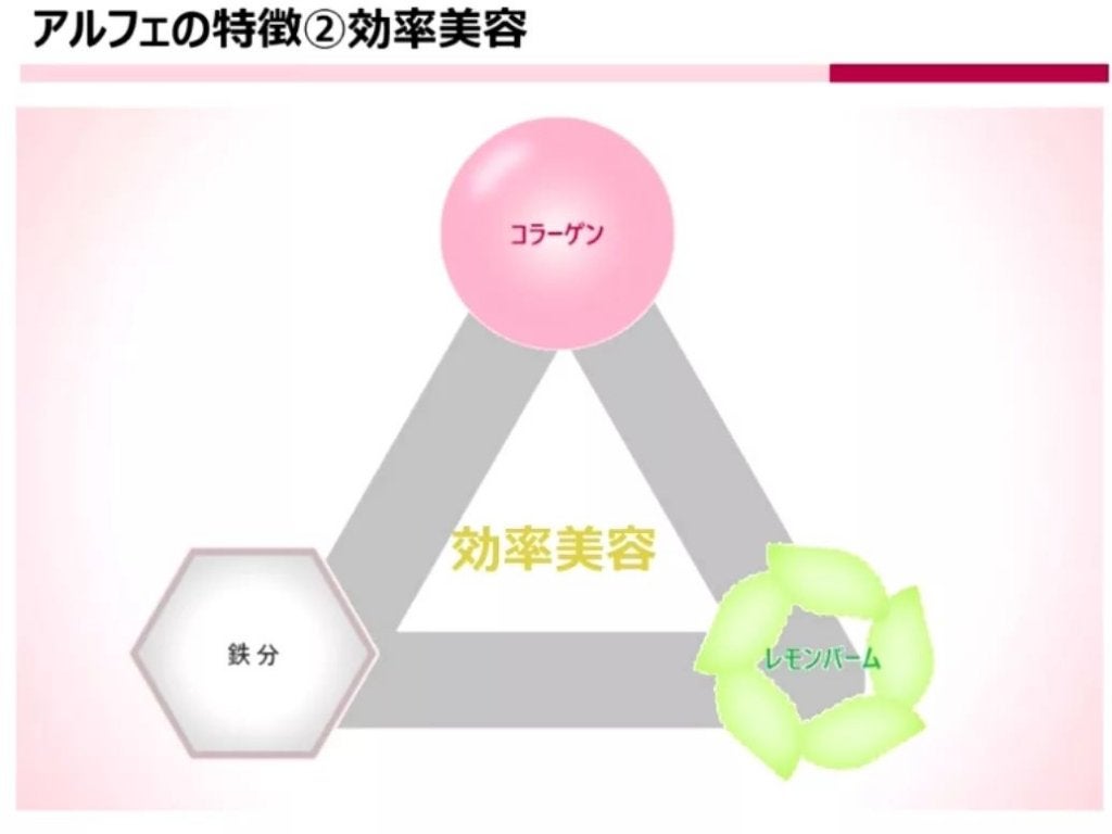 kyonko on LIPS 「今日は、どのキレイを選ぼう?鉄分も美容成分もどちらも摂取できる..」(3枚目)