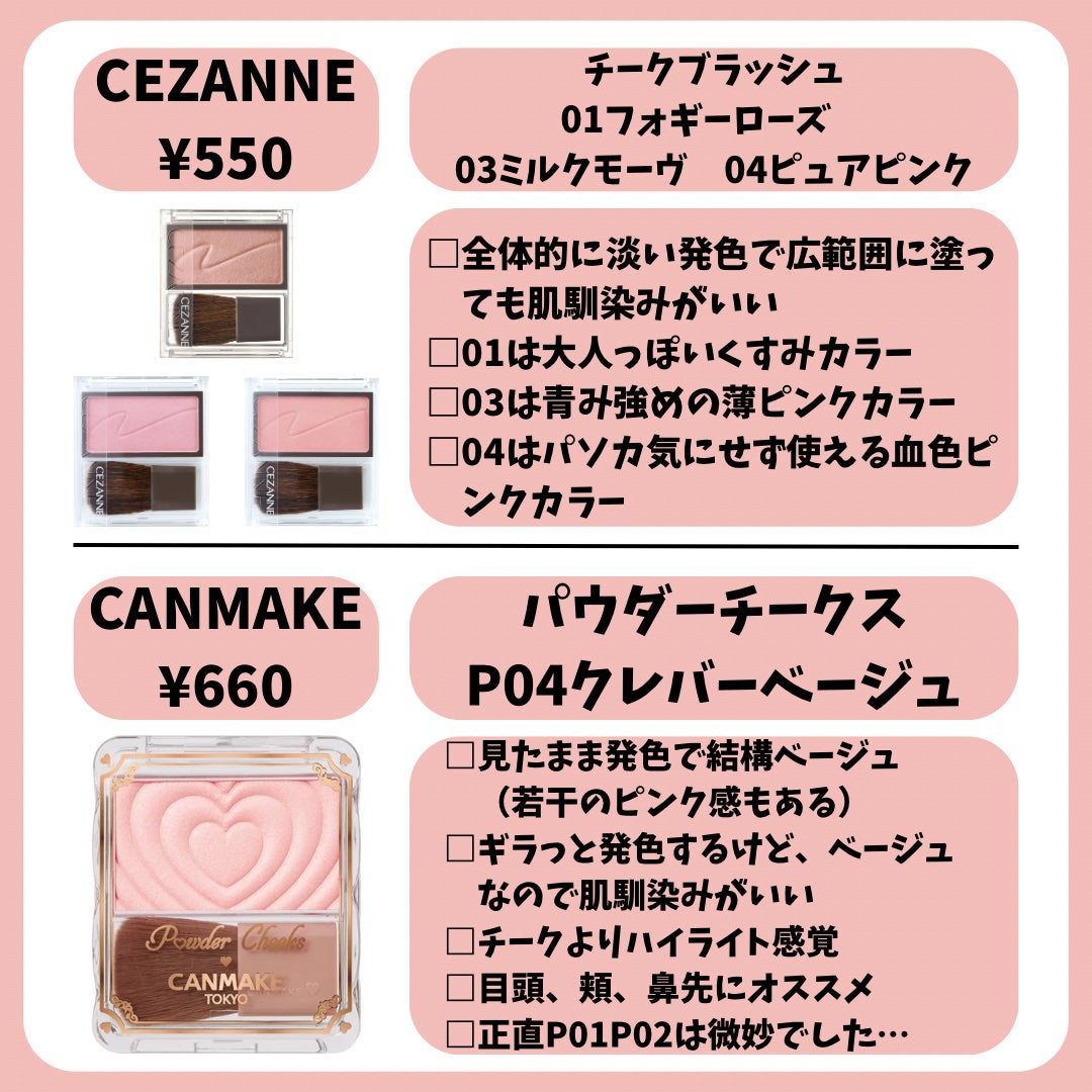 グロウフルールチークス/キャンメイク/パウダーチークを使ったクチコミ(2枚目)