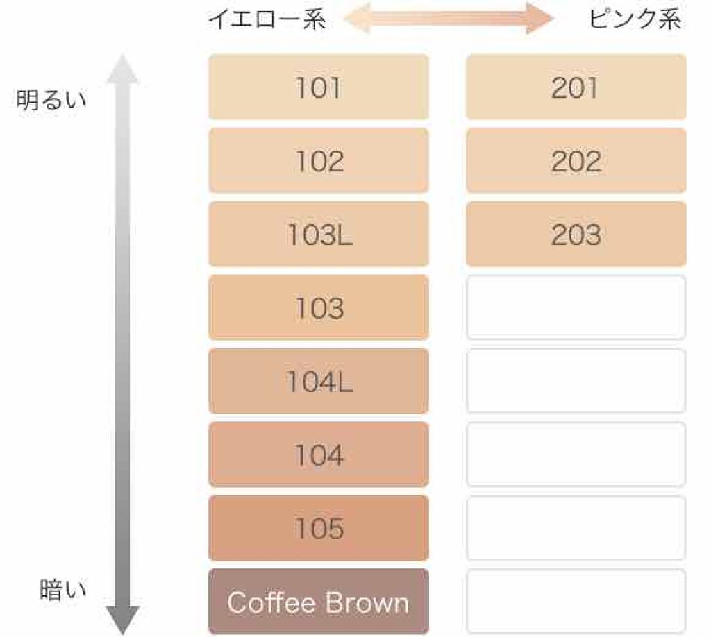 RMK リクイドファンデーション Coffee Brown/RMK/リキッドファンデーションを使ったクチコミ（3枚目）