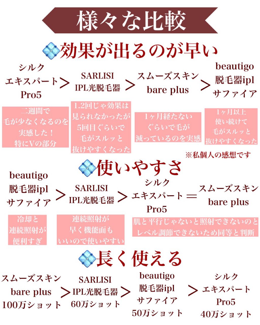 ブラウンシルクエキスパート (光美容器)/ブラウン/家庭用脱毛器を使ったクチコミ(8枚目)