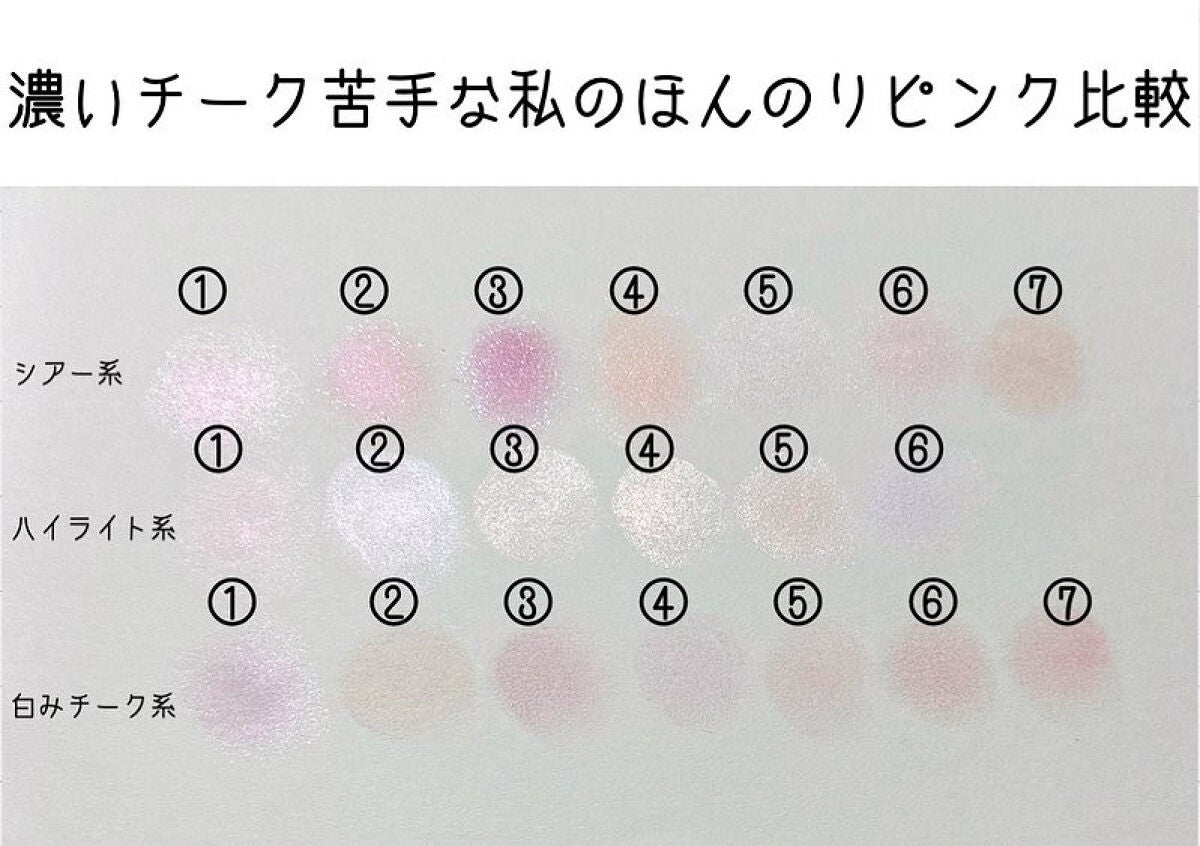 インナーグロウ チークパウダー/SHISEIDO/パウダーチークを使ったクチコミ(3枚目)