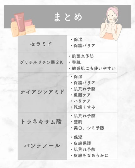 ガラクナイアシン2.0エッセンス/manyo/美容液を使ったクチコミ(7枚目)