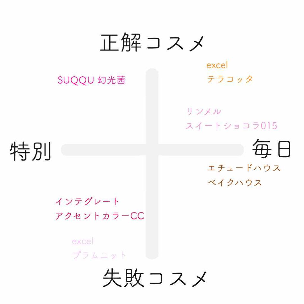 アクセントカラーアイズ CC/インテグレート/アイシャドウパレットを使ったクチコミ（3枚目）