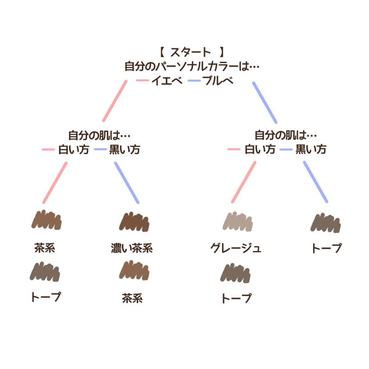 シェーディングパウダー/キャンメイク/シェーディングを使ったクチコミ(2枚目)