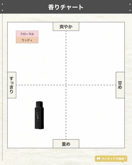 MYSLF オーデパルファム 60mL /YVES SAINT LAURENT BEAUTE/香水(メンズ)の画像