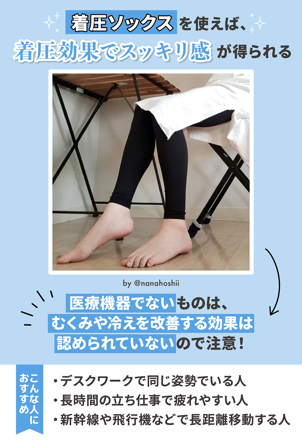 着圧ソックスを使えば、着圧効果でスッキリ感が得られる。医療機器でないものは、むくみや冷えを改善する効果は認められていないので注意！デスクワークで同じ姿勢でいる人・長時間の立ち仕事で疲れやすい人・新幹線や飛行機などで長距離移動する人におすすめ。