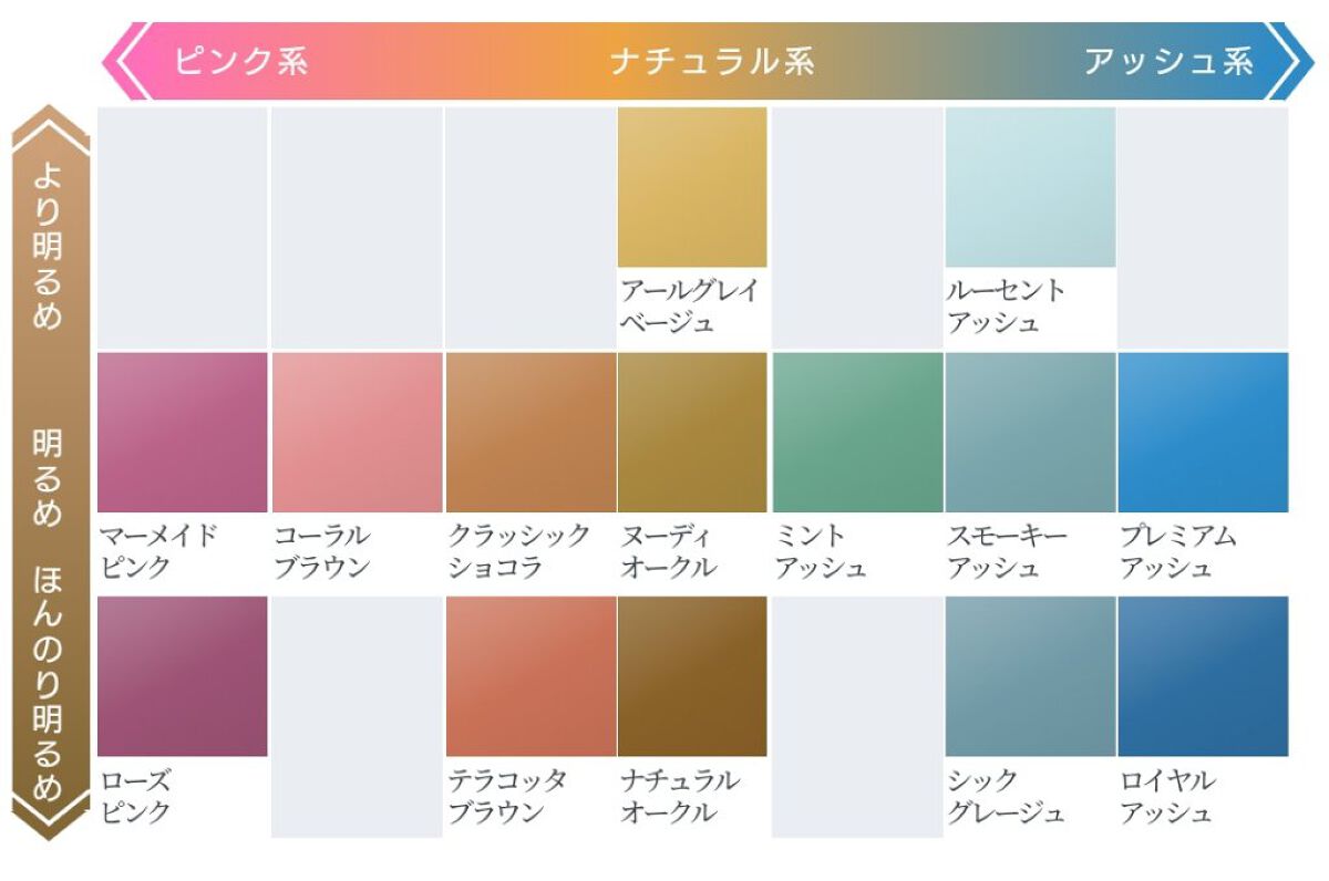 デザイニングカラー クラシックショコラ/CIELO/ヘアカラーを使ったクチコミ（3枚目）