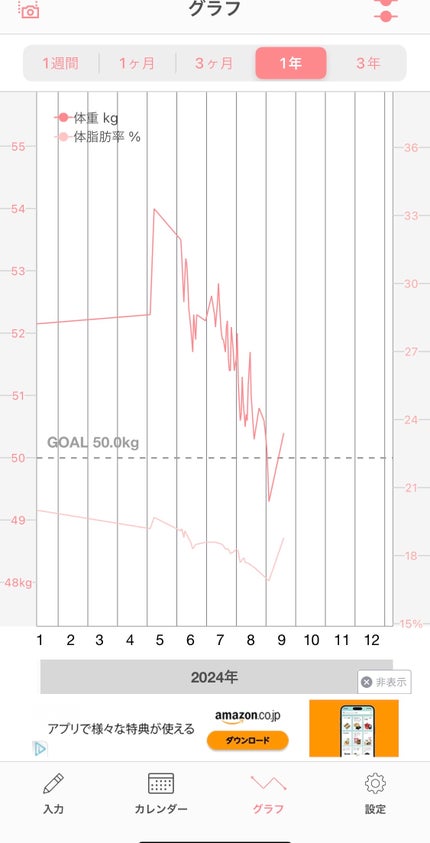 ひなこ@フォロバします on LIPS 「超久々の投稿です!!最近美容モチベが高いのでまた始めたいなと思..」(4枚目)