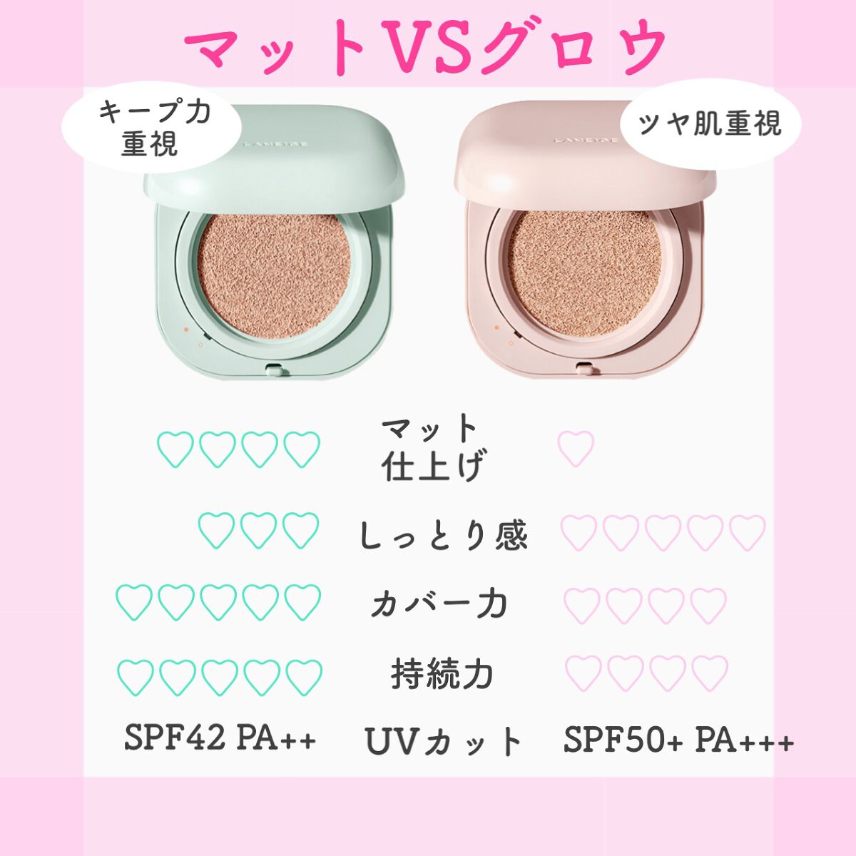 ネオクッション グロウ/LANEIGE/クッションファンデーションを使ったクチコミ(3枚目)