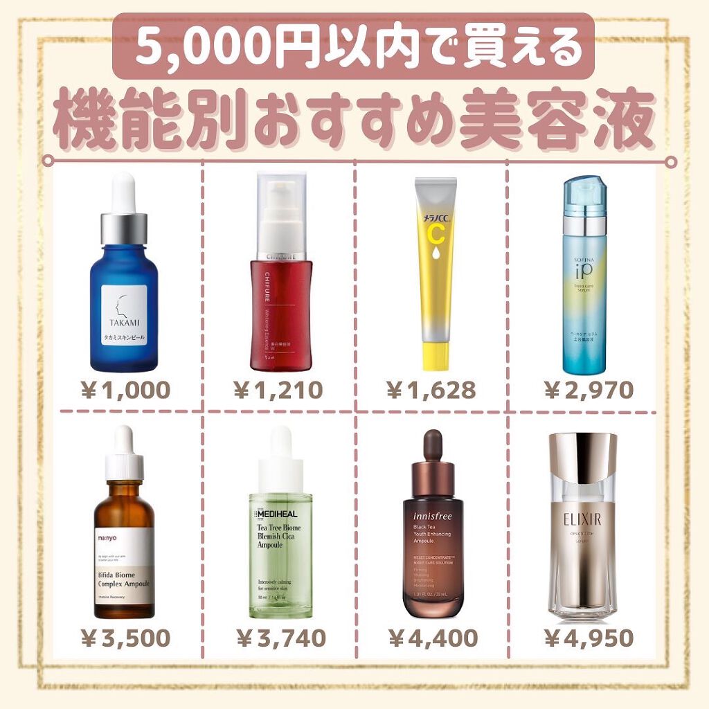 タカミスキンピール/タカミ/ブースター・導入液を使ったクチコミ（1枚目）