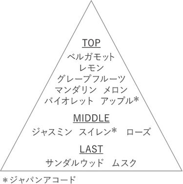 キモノ　ツヤ　オードトワレ 15mL スプレータイプ /DECORTÉ/香水(レディース)を使ったクチコミ（2枚目）