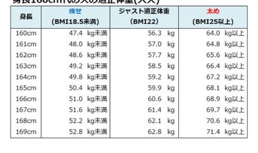 れお  on LIPS 「健康に痩せる方法//こんにちは！しろみです🦔今回は！「痩せて綺..」（4枚目）